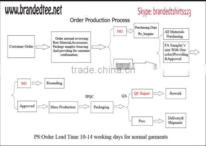 kids plain white cotton t-shirts hot sell for 2015 made by soft fabric