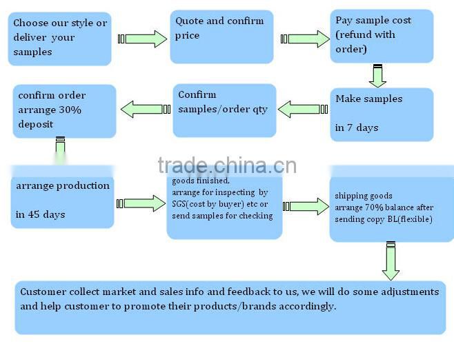 Latest embroidery logo men check design 85% polyester 15% cotton flannel shirt