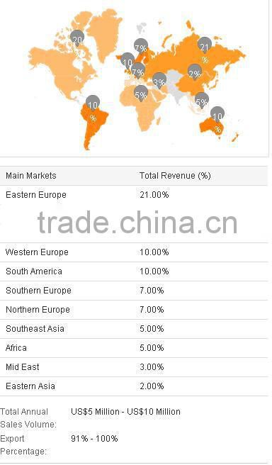 Wholesale lady jeans, slim jeans pent