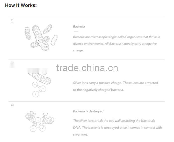 Silver Fiber Antibacterial Cotton woven fabric