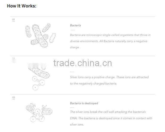 Cotton And Silver Conductive Fabric For Bed Grounding Sheet