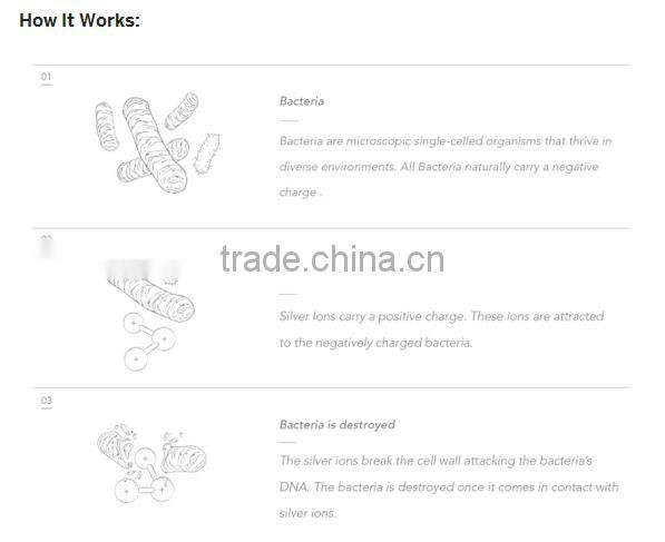 Anti bacterial fabric Luxury Real Silver infused bedding set in King size navy