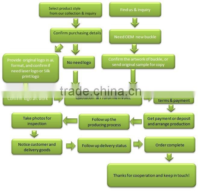 OEM ODM belt buckle custom logo