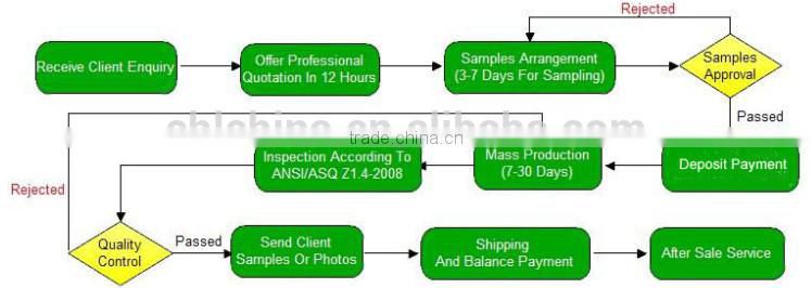 Customized 2 panels juggling ball with matt finish