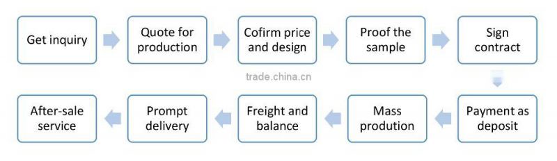Light weight Breathable coolmax fabric used clothing for cargo bike