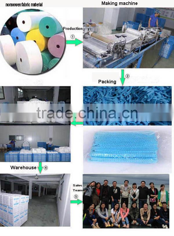 non-woven disposable round nurses caps bouffant nurses caps