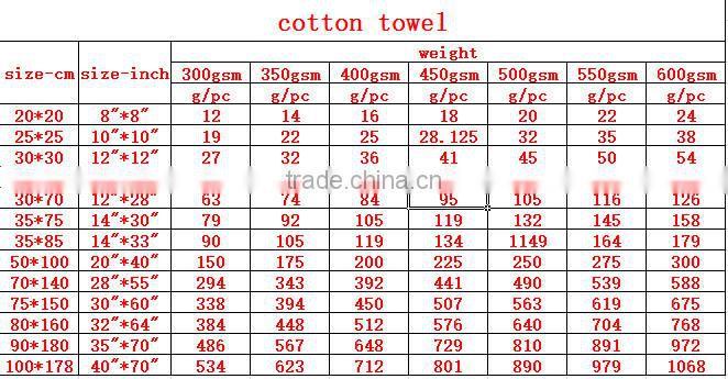 home textile jacquard yarn dyed super absorbent face towels