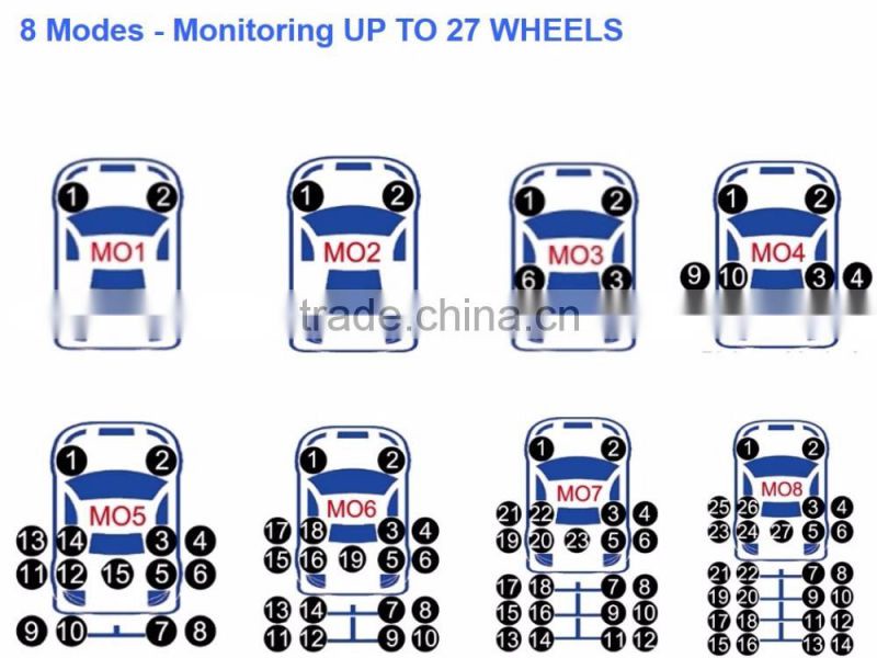 AVE tire pressure monitor system