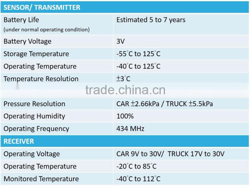 AVE tire pressure monitor system