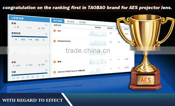 Top Quality Projector Lens Accessory tool for retrofit projector headlights, Headlight Retrofitting Accessory