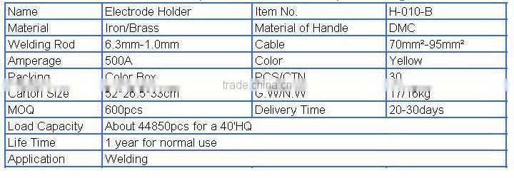 2016 newest style high quality perferta arc electrode welding holder