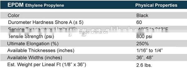 2014 rubber protective strips