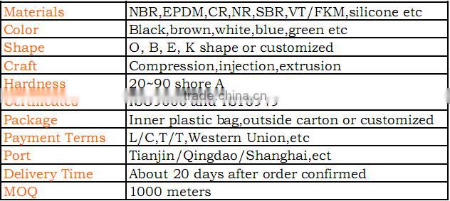 high quality car purpose rubber products