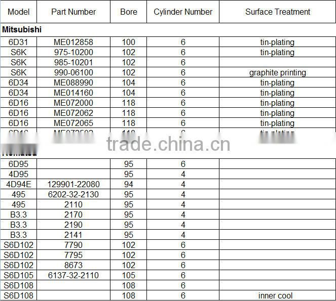 Mitsubishi S6K Piston Part Number 985-10201
