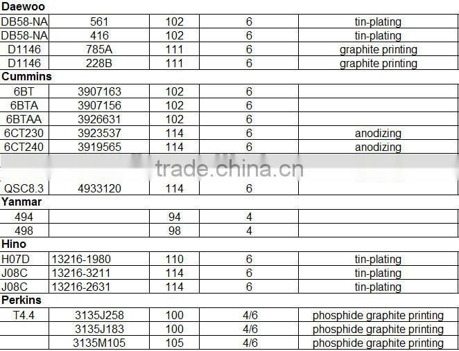 Mitsubishi S6K Piston Part Number 985-10201
