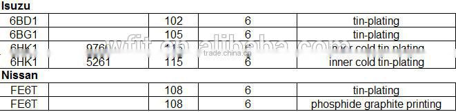 Mitsubishi S6K Piston Part Number 985-10201