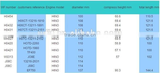 J08C Piston Part Number 13216-2631