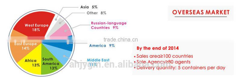 Hot Sale Art Painting Drawing Tube/plastic art tubes