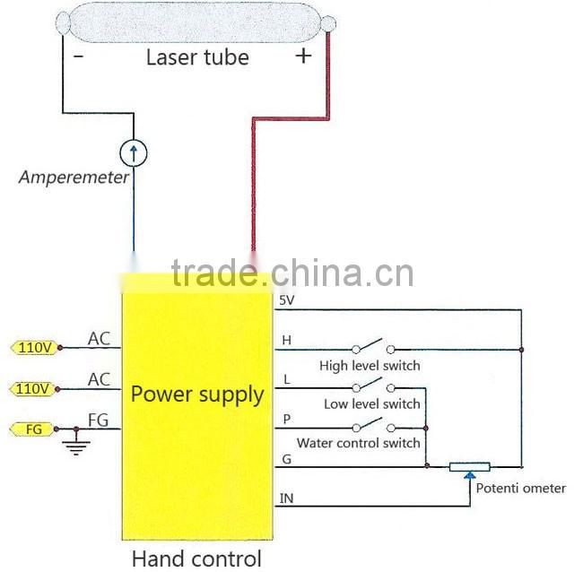 Reci Power Supply / Power Source for 90 - 100W Z2 / S2 CO2 Laser Tube, 110V