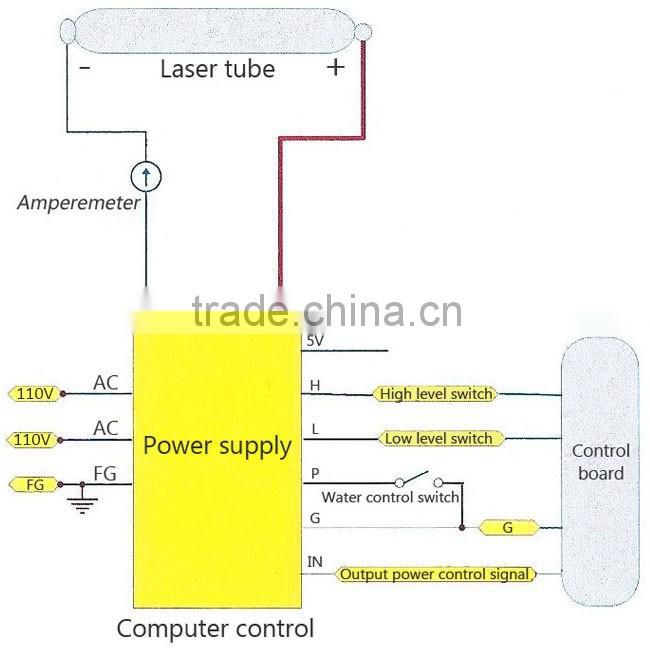 Reci Power Supply / Power Source for 90 - 100W Z2 / S2 CO2 Laser Tube, 110V