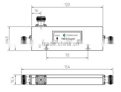 Cavity Directional Couplers