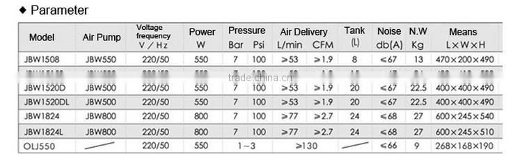 China high quality oil free piston series air compressor