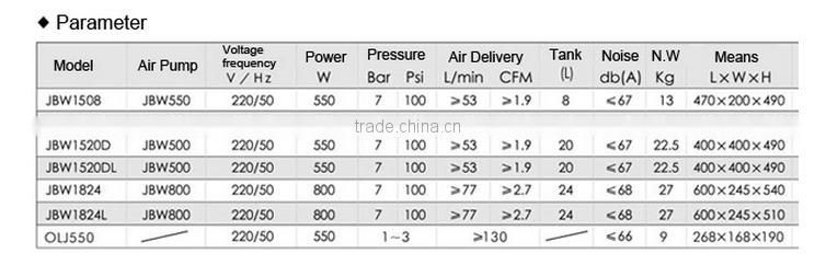 China high quality oil free piston series air compressor