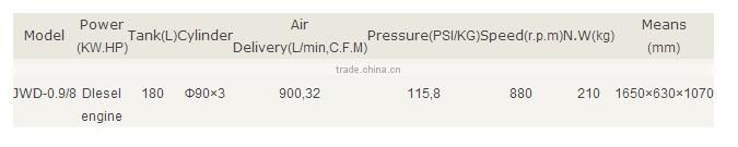 China hot sale diesel engine series air compressor