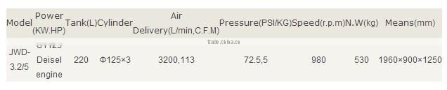 China hot sale diesel engine series air compressor