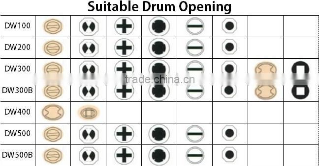 Multi Purpose Drum Wrench