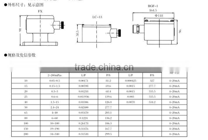 OGM electronic diesel fuel flow meter