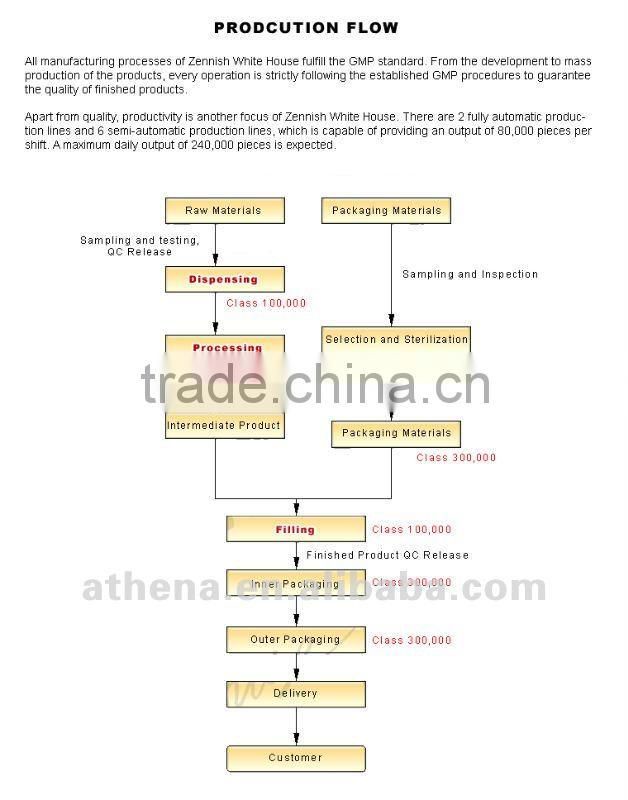 Anti-Dandruff Nourishing Hair Shampoo