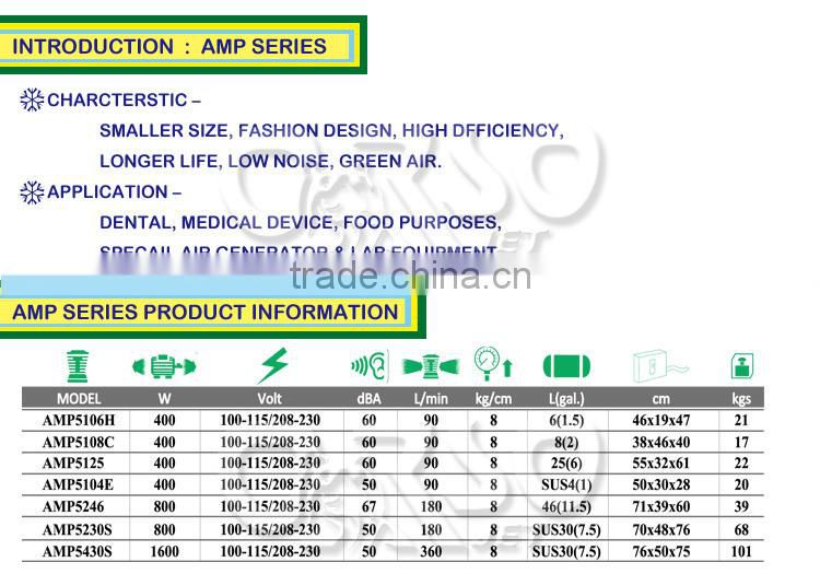 Taiwan Made Model No AMP5108C OIL FREE AIR COMPRESSOR