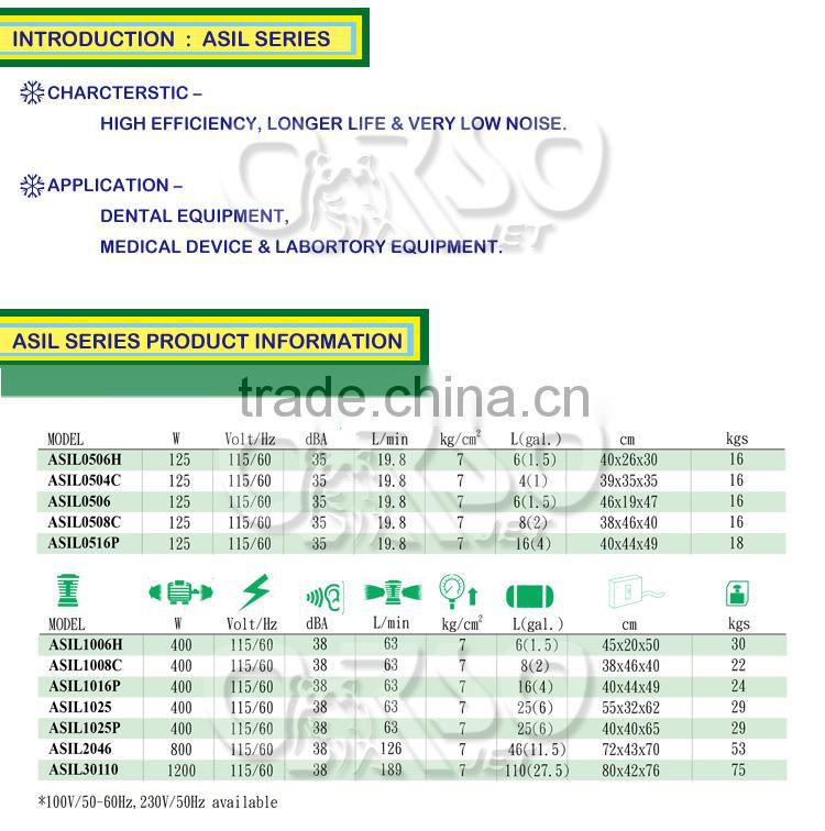 Taiwan Made Model No ASIL2046 SUPER SILENT AIR COMPRESSOR