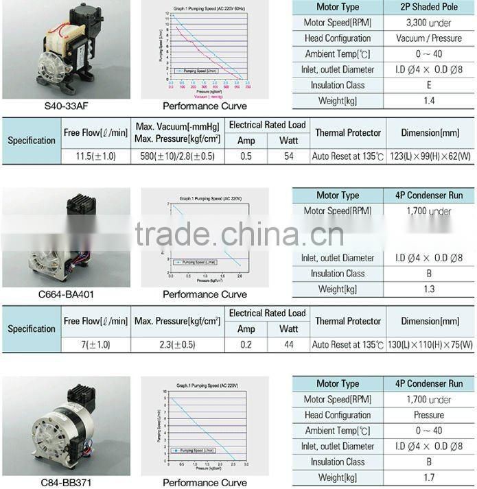 Compact Size Oil Free Air Compressor AC Power piston type CE certification 5 - 7KGF 18-26LPM
