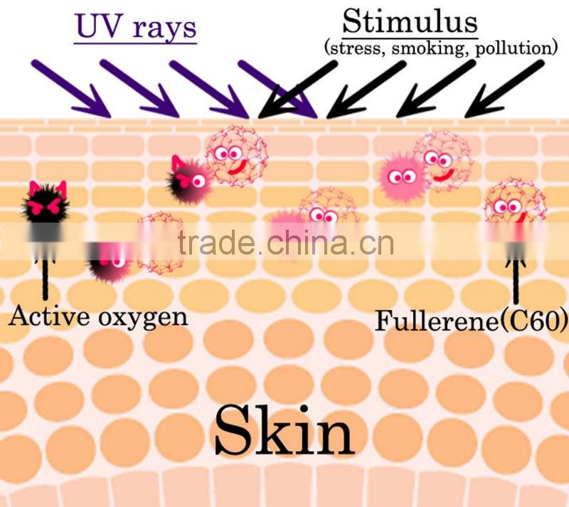 Whole sale price cosmetic "Fuller Belle C60 Premium Cleansing " with fullerene made in Japan