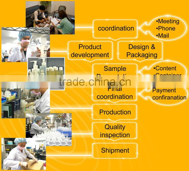 Private label cosmetics--- Japanese cosmetic OEM in Hokkaido, Japan