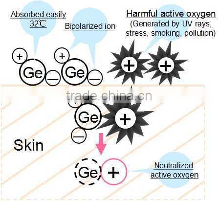 Beauty salon cosmetic before facial lotion"BC Ge BODY SOAP" with germanium made in Japan