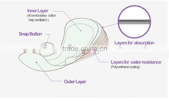 Sanitary Cloth Pad_Cotton Menstrual Pads