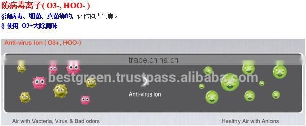 BGAP-3, Air Purifier with PES( Plasma Electron Spray ) Ionizer System