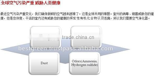 BGAP-3, Air Purifier with PES( Plasma Electron Spray ) Ionizer System